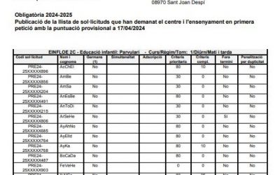 Publicat el Barem Provisional