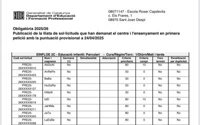 Barem Provisional per la preinscripció al curs 2025-2026