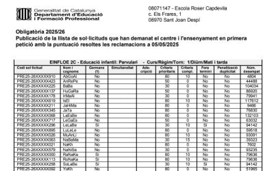 Preinscripció 25-26. Puntuació despres de les reclamacions.